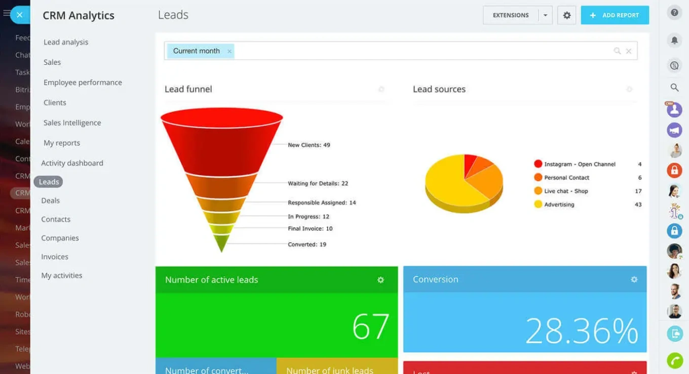 Identify high-performing campaigns