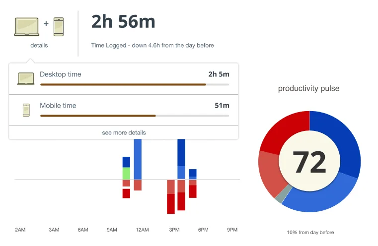 rescuetime.jpg