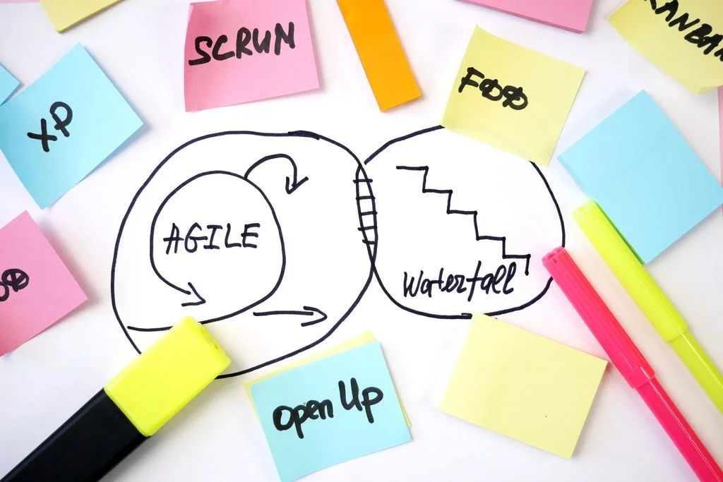 shutterstock_2100973294.jpg Waterfall VS Agile