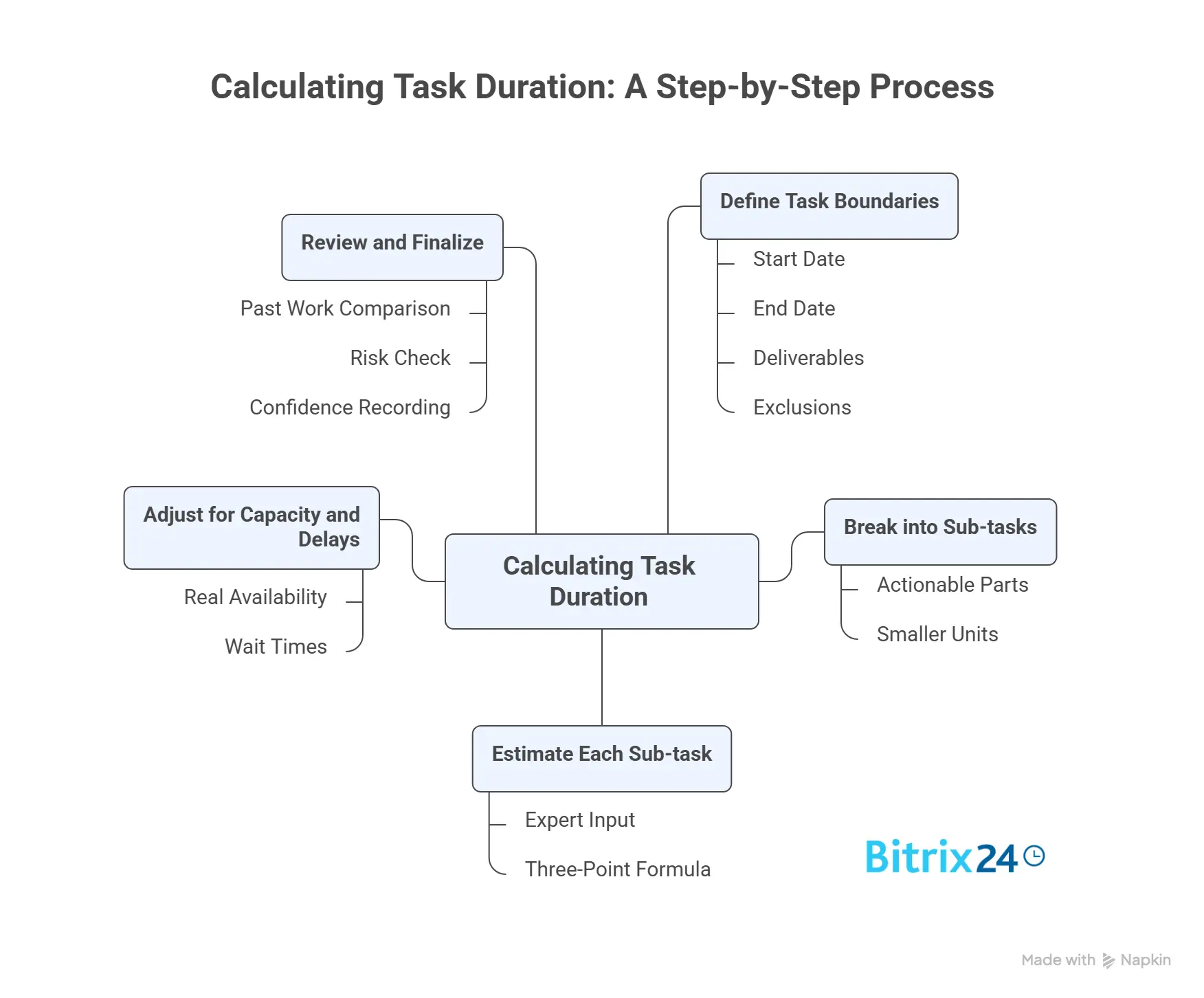 How to Calculate Task Duration How to Calculate Task Duration
