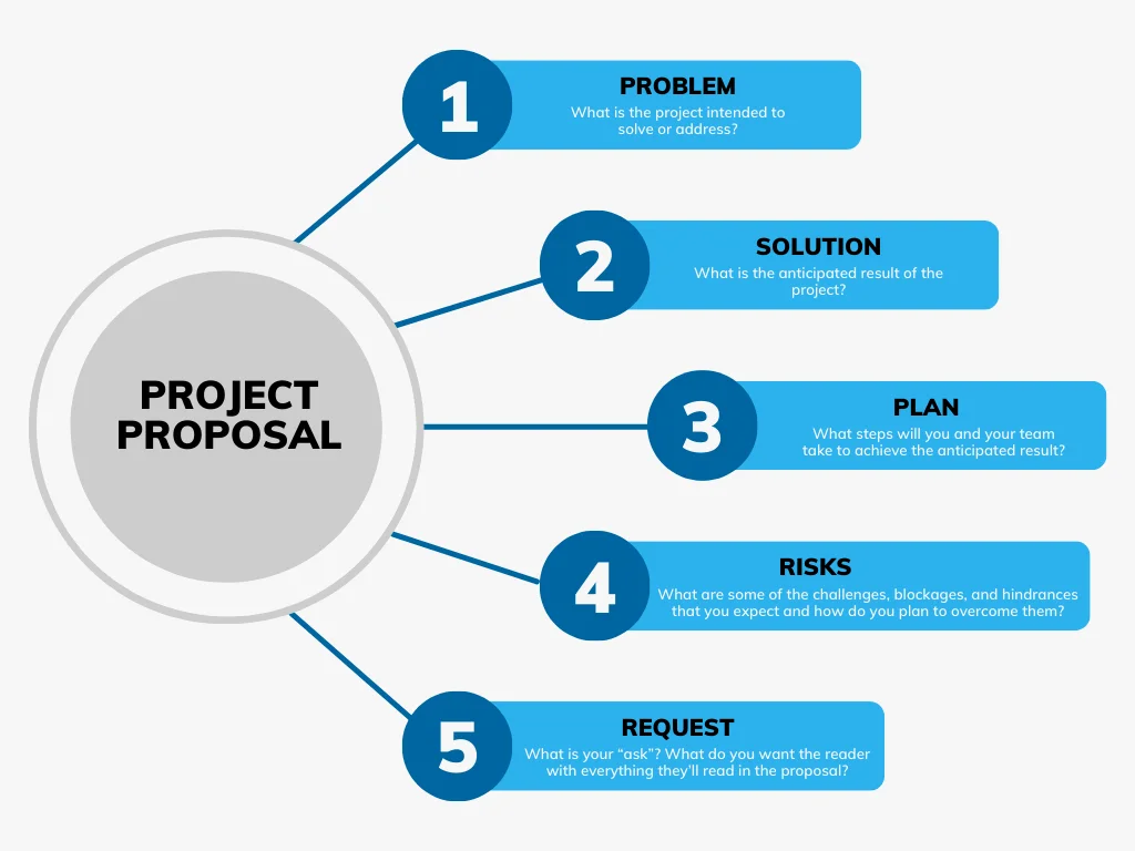 1.png project proposal