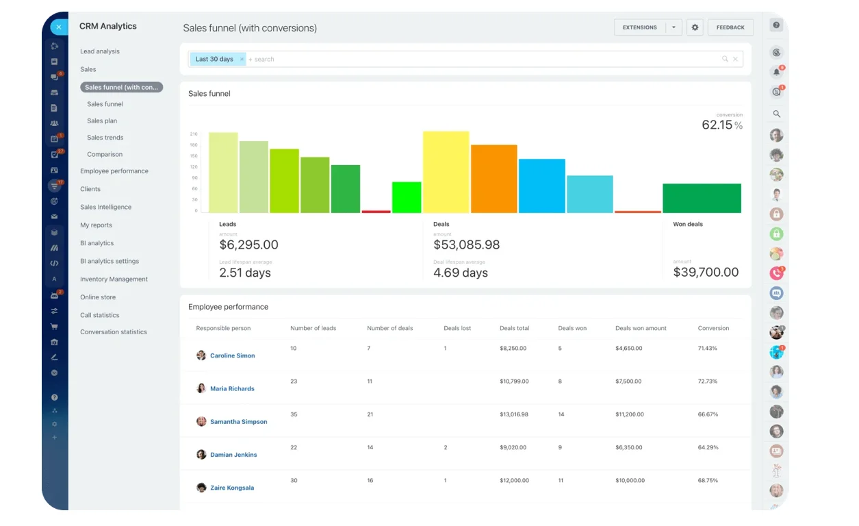 Personalize, Automate, Convert: E-commerce Growth Tactics with Bitrix24