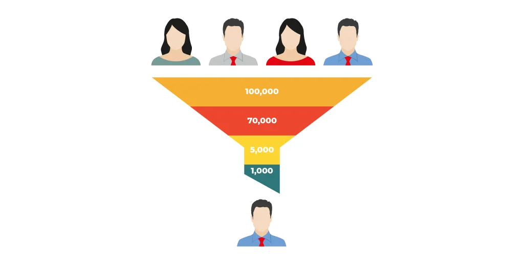 funnel_w_numbers.png funnel_w_numbers.png