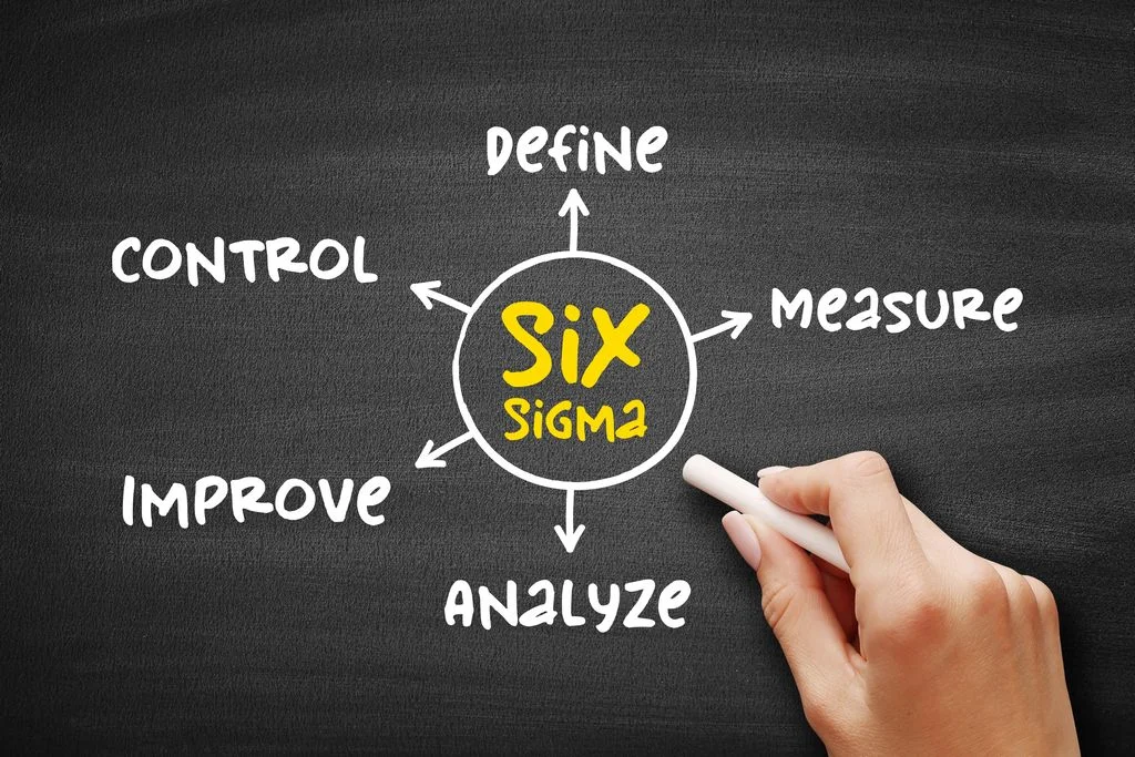 Six Sigma Six Sigma