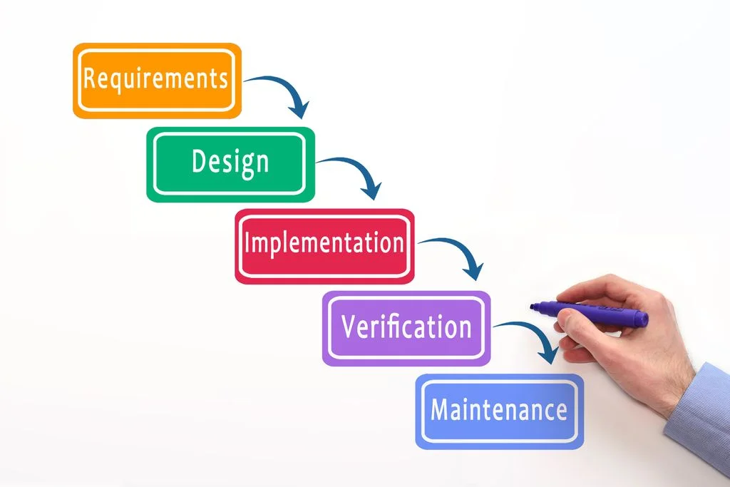 shutterstock_416241931.jpg Waterfall VS Agile
