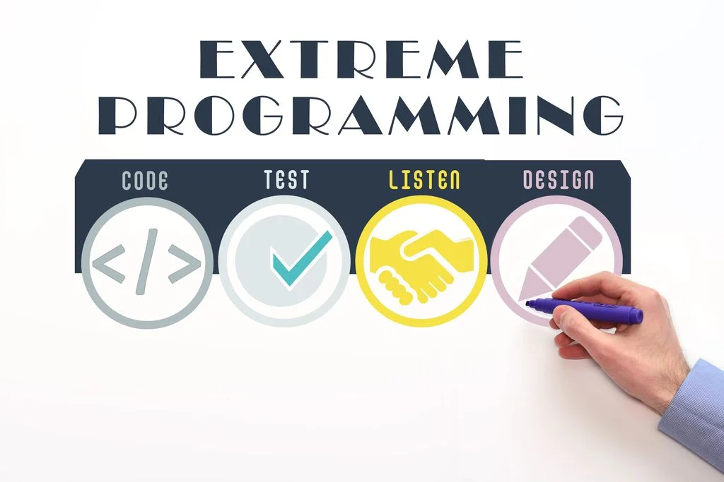 Extreme Programming Extreme Programming
