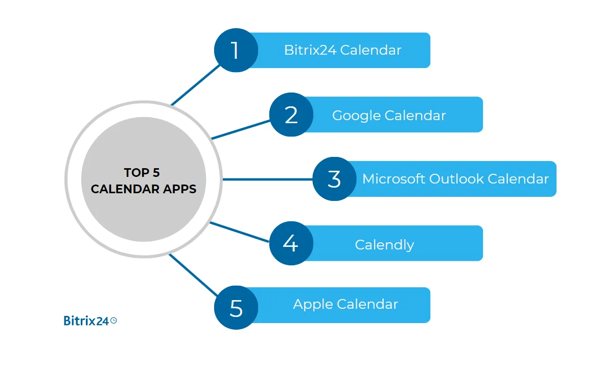 Top 5 Calendar Apps for Business Top 5 Calendar Apps for Business