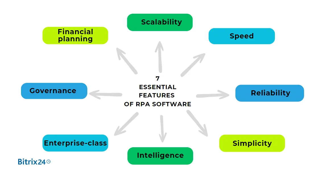 Screenshot_2.png Элемент: Robotic Process Automation (RPA)