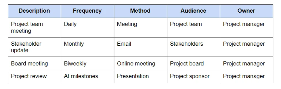 Project_Management_Communication_Plan.png Project Management Communication Plan.png
