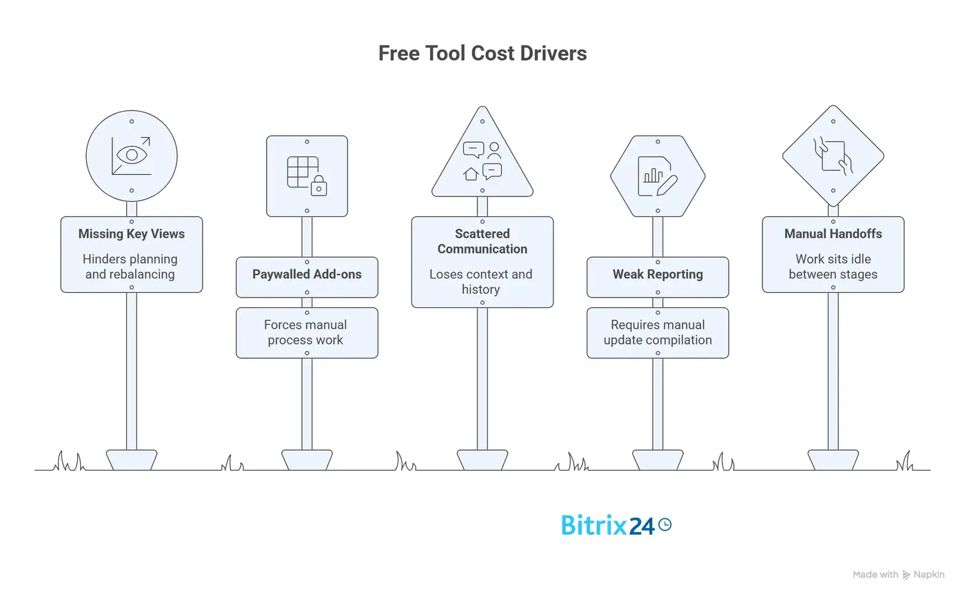 5 most common cost drivers in free tools - visual selection.webp 5 most common cost drivers in free tools - visual selection.webp