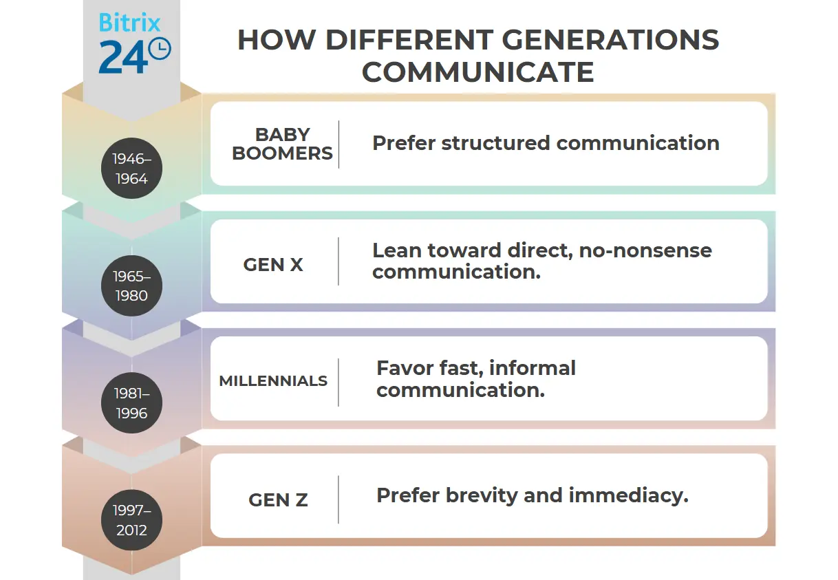 Bridging the Generation Gap at Work: How to Understand and Connect with Younger Colleagues Bridging the Generation Gap at Work: How to Understand and Connect with Younger Colleagues
