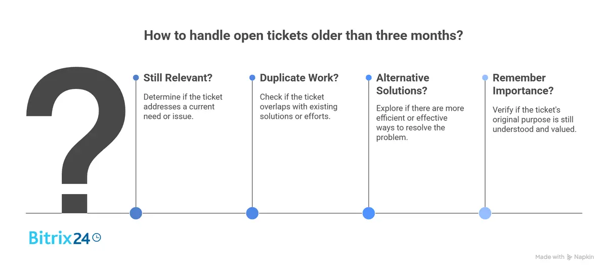 Backlog strategy: 5 practical moves to turn tickets into outcomes _- visual selection (11).webp