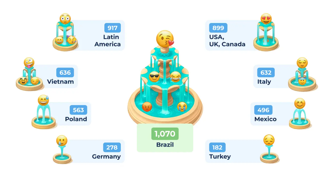 2 Workplace Emoji Use by Account.jpg